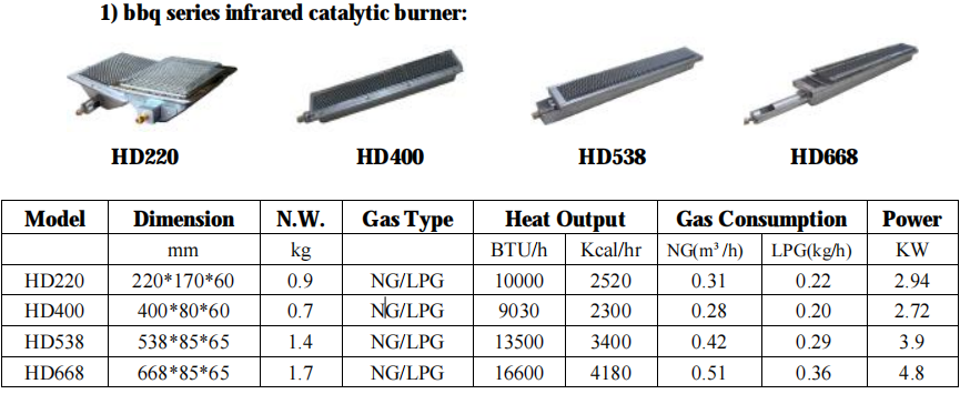 Infrared Barbecue Aluminum Gas Burner Industrial 16600 Btu/Hour