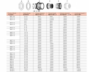 Wzchda M20 Chất lượng cao Brass Cable gland Nickel mạ chống thấm nước IP68 kim loại khớp 6 ~ 12 mét 7 ~ 14 mét phạm vi nhựa OEM - Product Image 2