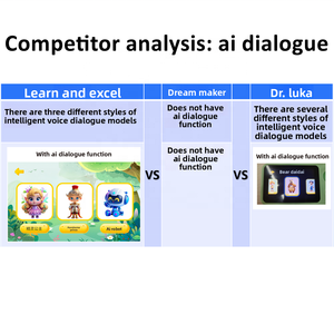 Santa của sự lựa chọn hàng đầu ai học tập máy ảnh giáo dục thiết bị CMOS cảm biến hình ảnh MP3 chức năng chiếu giáng sinh quà tặng cho trẻ em - Product Image 2