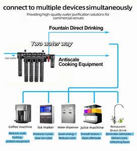 ระบบกรองน้ำเชิงพาณิชย์แบบป้องกันตะกรัน 40 ลิตรต่อนาที สำหรับเครื่องชงกาแฟ เครื่องทำน้ำแข็ง และเครื่องดื่ม - Product Image 2