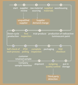 איכות גבוהה ברורה חלבון מי מי גבינה לבודד אבקת מי גבינה ברורה אבקת מי גבינה ברור מי גבינה - Product Image 3