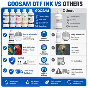 หมึกพิมพ์ CMYK สีขาว แบบ DTF ชนิดน้ำ 1000 มล. สำหรับพิมพ์แบบ Direct to Film ระบบหมึกพิมพ์ดิจิทัลแบบถ่ายโอนความร้อน ขายส่ง - Product Image 3