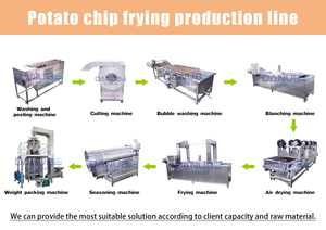 Proveedor de Línea de Producción de Papas Fritas de Alta Calidad, Máquina para Hacer Papas Fritas, Máquina para Cortar y Freír Papas - Product Image 2