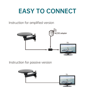 Idb ATSC <span class=keywords><strong>DVB</strong></span>-T <span class=keywords><strong>DVB</strong></span>-T2 UHF VHF Omni định hướng khuếch đại HD kỹ thuật số trong nhà ngoài trời TV Antenna - Product Image 6