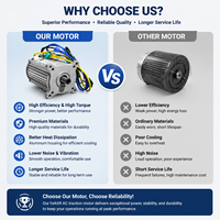 Motor Forklift Listrik Berdaya Tinggi Grosir, Motor Anti Ledakan 6000RPM 5000W, Motor DC Tanpa Sikat Magnet Permanen
