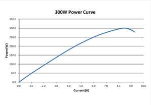 300 Вт PEM топливный элемент водород 36 В генератор мощности - Product Image 4