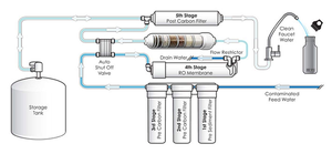 ขายดี ระบบกรองน้ำแบบ Reverse Osmosis พร้อมไส้กรองขนาด 50 กรัม 75 กรัม 100 กรัม 200 กรัม รับผลิตแบบ OEM ODM - Product Image 4