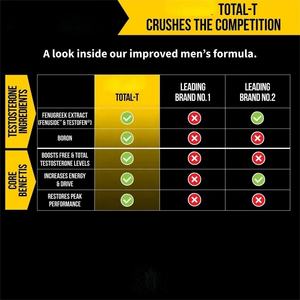 Integratori OEM per Bodybuilding Testosterona Para Hombre Total-t Booster integratore per gli uomini - Product Image 5