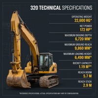 Excavatrice sur chenilles d'occasion 320, 22 tonnes, hydraulique, avec godet, pour projet de pipeline, vente à l'exportation