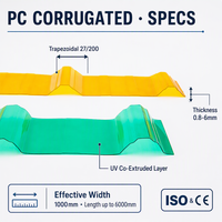 Tôles de toiture en polycarbonate de haute qualité, revêtement anti-UV, panneaux ondulés en plastique