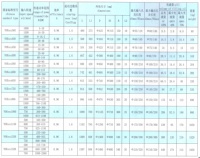 Accouplement hydraulique renforcé YOXVFZ, accouplement de transmission moteur, accouplement fluide, accouplement d'absorption des chocs