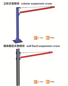Lève-vitre industriel à vide |   Équipement de levage de verre électrique avec moteur PLC - Capacité 100 kg pour verre isolant - Product Image 4