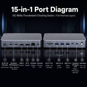 תחנת עגינה גואנצ'ן ת'אנדרבולט 5 120Gbps עם שלושה יציאות תצוגה 8K DP, 10 יציאות גיגה-ביט אתרנט, הספק 140W, חריץ TF/SD, תקני CE/FCC - Product Image 4