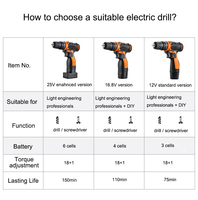 Herramientas sans fil kit d'outils à main réparation électrique combinaison boîte à outils matériel clé à main boîte à outils ensemble