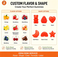 Gummies multivitaminées pour adultes, marque privée, OEM, ODM, soutien quotidien pour la santé, le bien-être et la nutrition