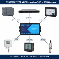 OURSPEED Modbus TCP a RTU, Gateway Industrial Ethernet, 8 Puertos Serie a Ethernet, Speed C8-ETH