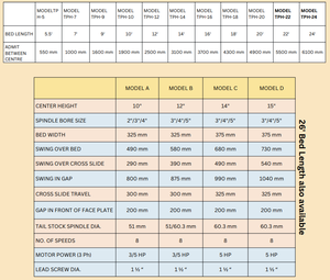 เครื่องกลึงแบบกรวยทรงกรวยสำหรับงานหนัก ออกแบบมาเพื่อการกลึงโลหะที่มีความแข็งแรงสูงและการทำงานต่อเนื่อง - Product Image 6