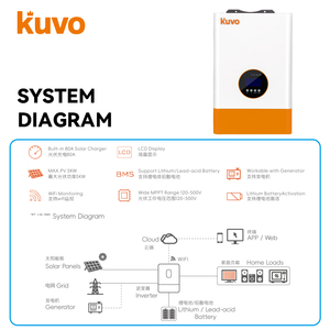Kuvo Chất lượng cao 3600W 24V Single phase <span class=keywords><strong>Wifi</strong></span> On/Off lưới năng lượng mặt trời biến tần DC AC lai tinh khiết Sine Wave Inverter Đối với trang chủ sử dụng - Product Image 2