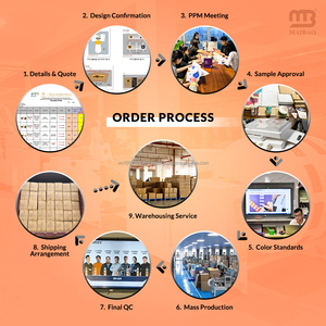 กล่องใส่อาหารแบบมีช่องสำหรับแซนด์วิช อาหารเช้าแบบนำกลับบ้าน ดีไซน์ทันสมัย แบบกำหนดเองได้ พร้อมที่จับสำหรับใส่แก้วเครื่องดื่มและจานอาหาร - Product Image 6