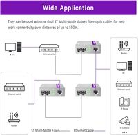 Convertisseur de média fibre Ethernet monomode 3 ports double ST/RJ45 Plug & Play 10/100/1000 Base-T Négociation automatique 1310/1550nm