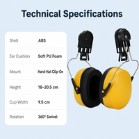 Protège-oreilles industriels ajustables personnalisables avec logo, en gros, pour casque, réduction du bruit, avec mousse PU pour la construction