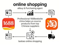 Agente de Compras en Alibaba-China-Online Shopping Website 1688com y Agente de Taobao, Servicio Integral con Baja Comisión