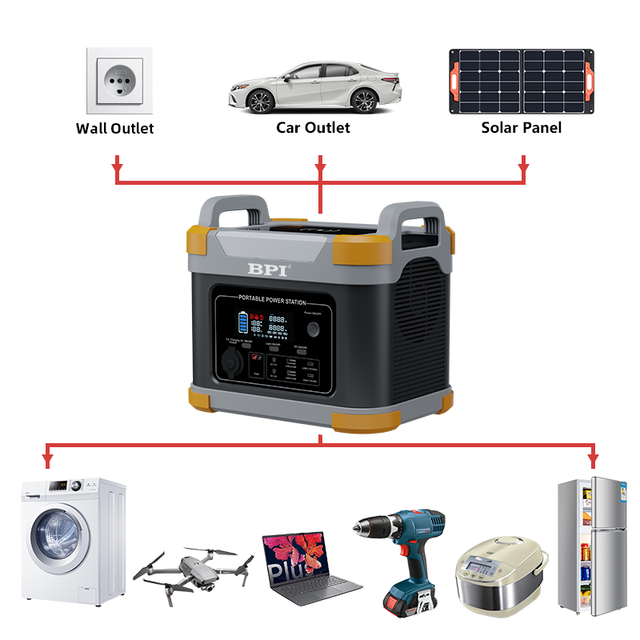 Portable 1000W/2000W/3000W Power Station Generator Lifepo4 Lithium Ion Battery for Home Camping Solar Energy Storage Car Source