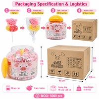 Bonbons gélifiés doux et sucrés aromatisés aux fruits en forme de cochon de style dessin animé pour enfants. Vente en gros de bonbons pour enfants