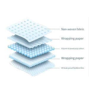 Tapis d'entraînement jetables CDHB pour chiots et chats, super absorbants, logo personnalisé - Product Image 2