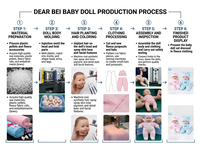 DEAR BEI Poupée Reborn de 20 cm en vinyle souple avec chapeau d'ours en peluche et vêtements, jouet cadeau pour filles