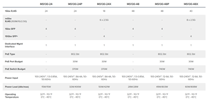 Совершенно новый для Meraki MS130-8X-HW, с облачным управлением, 6GE + 2x2.5GE, 120 Вт, коммутатор, QoS SNMP, мощность 62 Гбит/с, гарантия 1 год - Product Image 2
