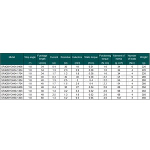 Bringsmart SR42BYGH34 <span class=keywords><strong>NEMA</strong></span> <span class=keywords><strong>17</strong></span> 5มม. เพลากลมไมโครสองเฟสไฮบริด24โวลต์เกียร์สเต็ปเปอร์มอเตอร์<span class=keywords><strong>17</strong></span>สายเคเบิล60ซม. สำหรับเครื่องพิมพ์3D - Product Image 3