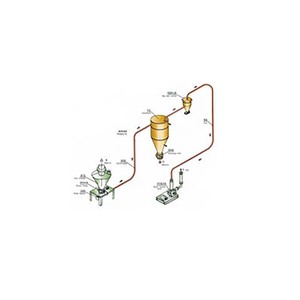 Greentech Space Height Saving Pneumatic Vacuum Conveyor <strong>System</strong> for Sugar Coffee Industrial Use 220/380V Customizable Dimensions - Product Image 6