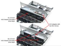 Server Rak Lenovo ThinkSystem SR665 V3 2U dengan Prosesor AMD Premium Produk Asli dan Bekas Stok Tersedia