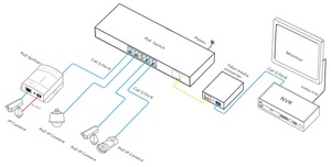 พอร์ต Poe 16 พอร์ต พร้อมอัปลิงค์ RJ45 2 พอร์ต และสวิตช์ SFP Gigabit PoE+ - Product Image 2