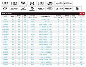 <span class=keywords><strong>Moulinet</strong></span> spinning GAMA 2026 1000 2000HGS 2500 C3000 CHG 4000XG 5000 6+1BB HAGANE Design Wheel X-Ship Saltwat - Product Image 4