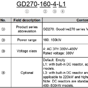 IN-VT GD270ชุด GD270-400-4 GD270-355-4 GD270-450-4 GD270-500-4ตัวแปรความถี่ VFD และอินเวอร์เตอร์ - Product Image 6