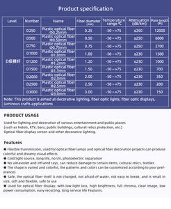 0.25Mm 0.75Mm 3Mm Pmma Glasvezel Lichtkabel Met Eindgloed Voor <span class=keywords><strong>Led</strong></span> Ster Plafond Sky Light Kit Plastic Lamp Lichaamsmateriaal - Product Image 6