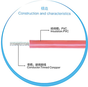 Für 1061 18AWG PVC-isolierter 300V 80C verzinnter Kupferdraht für Gebäudeverkabelung, Heimdekoration, Haushaltsgeräte, Heizung, Auto - Product Image 4