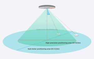 Uwb Gateway & <span class=keywords><strong>ibeacon</strong></span> hệ thống quảng cáo <span class=keywords><strong>CC2541</strong></span> trong nhà theo dõi thông tin liên lạc & mạng sản phẩm - Product Image 6