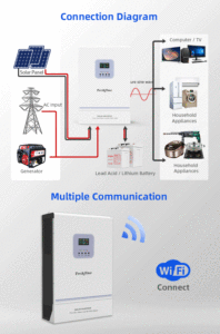 <span class=keywords><strong>Inversor</strong></span> Solar <span class=keywords><strong>Híbrido</strong></span> de Onda Sinusoidal Pura de Alta Eficiencia y Alta Frecuencia de <span class=keywords><strong>5000W</strong></span> 5KW <span class=keywords><strong>48V</strong></span> 110/120VAC con MPPT de 100A y Doble Salida de CA - Product Image 4
