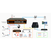 Sakelar PoE 8 Port dengan sakelar jaringan Port Uplink 2*10/100/1000Mbps