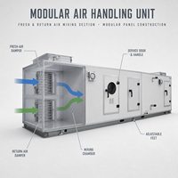 Unité de Traitement d'Air Modulaire (UTA) pour Salles Blanches HVAC pour l'Industrie Pharmaceutique et les Ateliers Électroniques