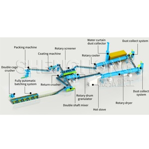 Ligne de production de granulation rotative entièrement automatique pour engrais composés 20000t/anneau - Product Image 6
