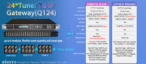 Sintonizadores de satélite Q124X de 24 canales/S2/S2X utilizados para CATV para sistema IPTV ASI <span class=keywords><strong>IP</strong></span> <span class=keywords><strong>DVB</strong></span>-C <span class=keywords><strong>DVB</strong></span>-T Radio TV equipo de transmisión - Product Image 2