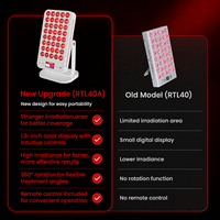 IDEATHERAPY 360 Derece Dönebilen Taşınabilir Mini Cihaz Led Yakın Kızılötesi Işık Terapi Paneli Kırmızı Işık Terapi Paneli Evde Kullanım İçin