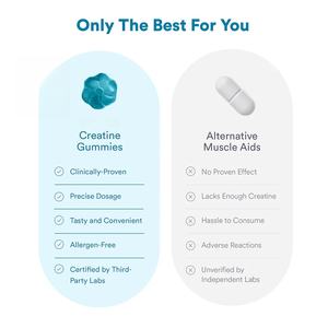 Gomitas de Monohidrato de Creatina de Marca Privada OEM/ODM, 60 Unidades, Suplemento Energético para el Desarrollo Muscular para Adultos - Product Image 5