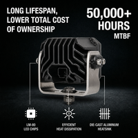 Lampe de travail LED 40W pour excavatrice, chargeuse, bulldozer, engins de construction 12V 24V