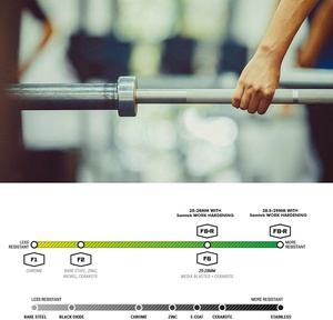 ONESTARSPORTS # Nueva Llegada Powerlifting Barbell/Power Weight Lifting Bar/Hard Chrome Barbells Iwf Barbells en venta - Product Image 5