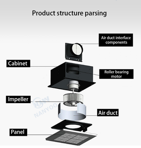 Ventilateur d'extraction métallique pour plafond NANYOO, <span class=keywords><strong>prix</strong></span> réduit - Product Image 2